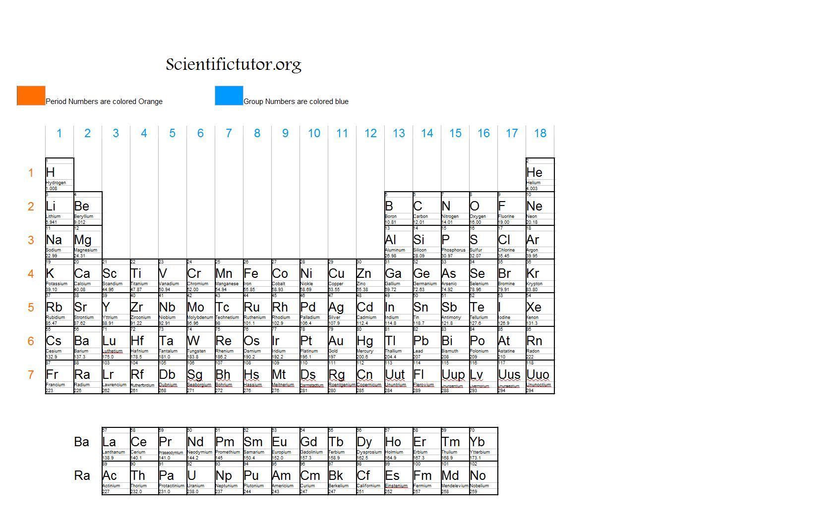 valence electrons by group in periodic table