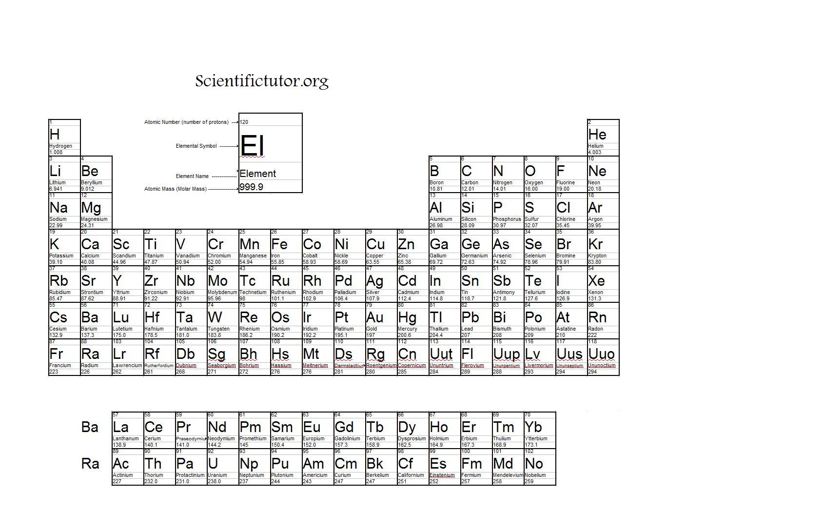 periodic table with molar masses