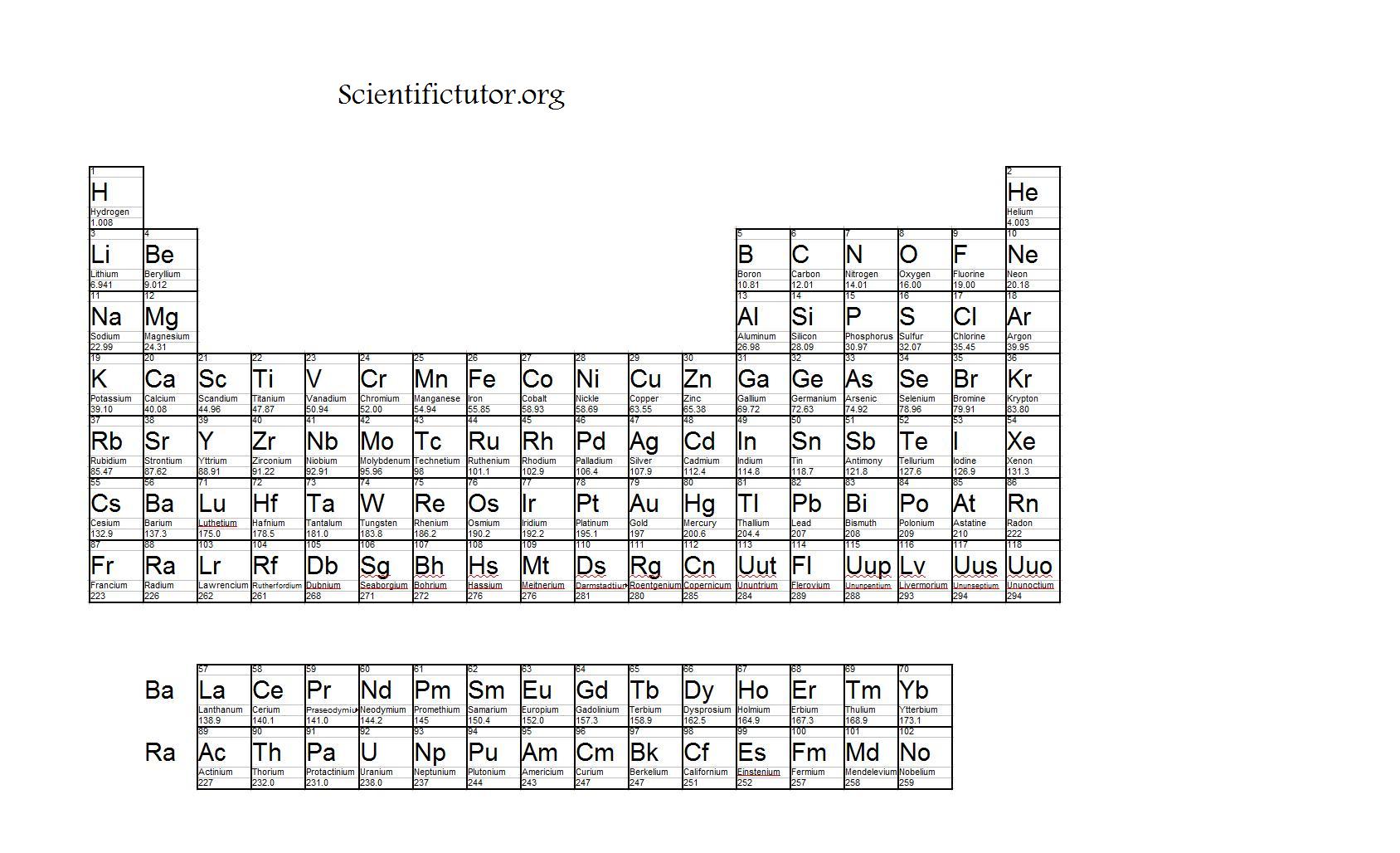 Chart On Types Of Chemical Reactions