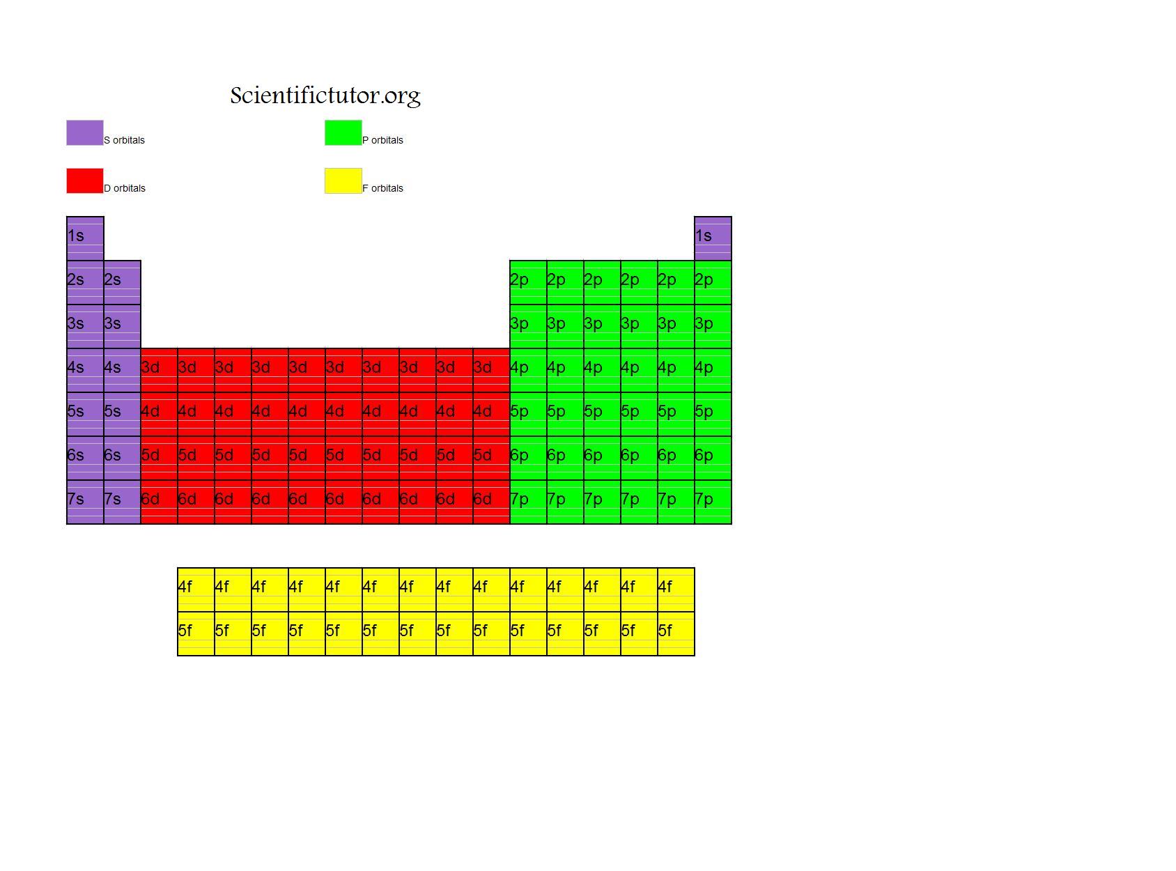 Chem Complete Electron Configurations Scientific Tutor