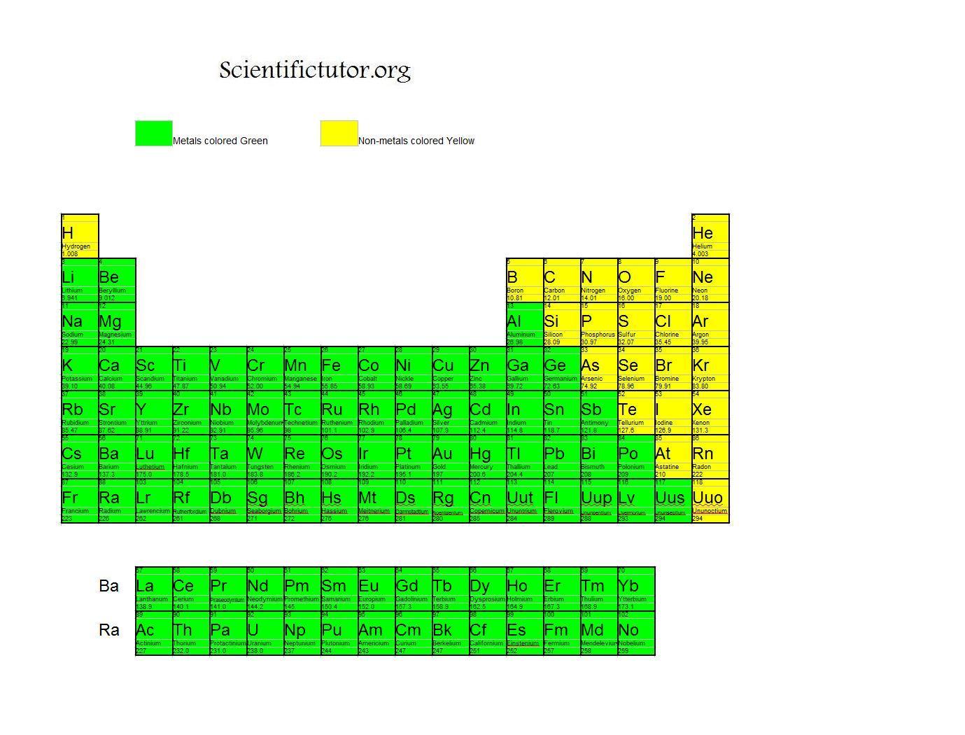 chem-metals-and-non-metals-scientific-tutor