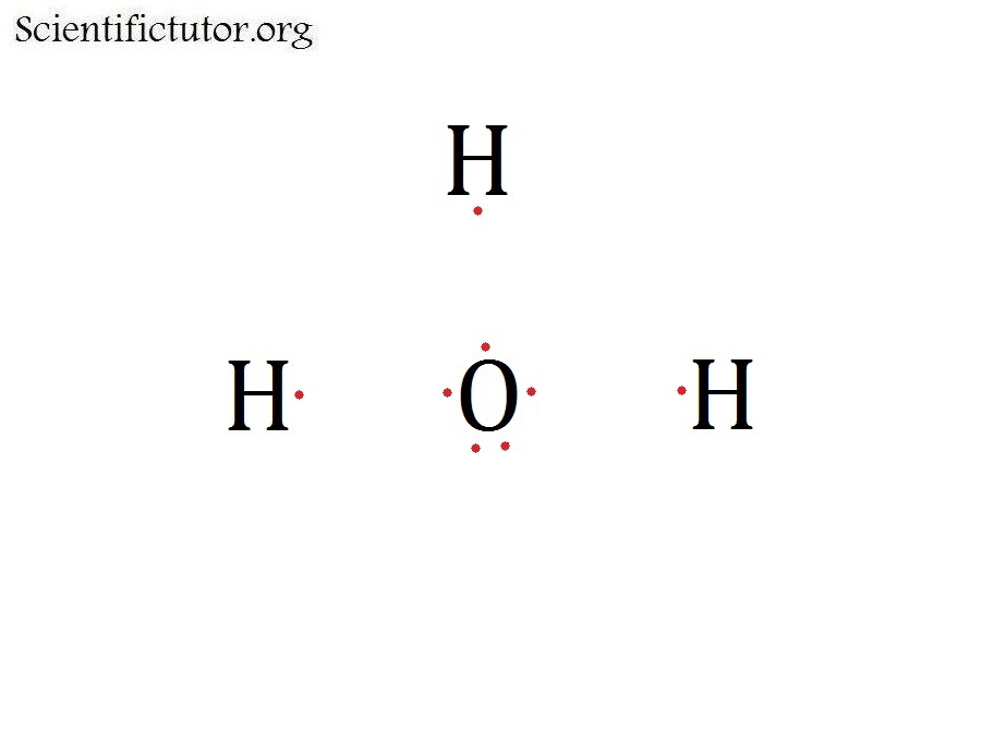 Chem - Filling in the Valence Electrons of an Electron Dot Structure (Lewis ...