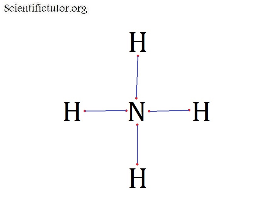 nh4 dot structure