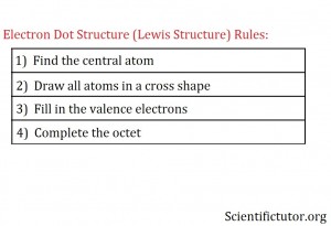 Lewis Structure Rules