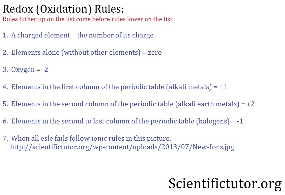 chem-determining-oxidation-versus-reduction-scientific-tutor