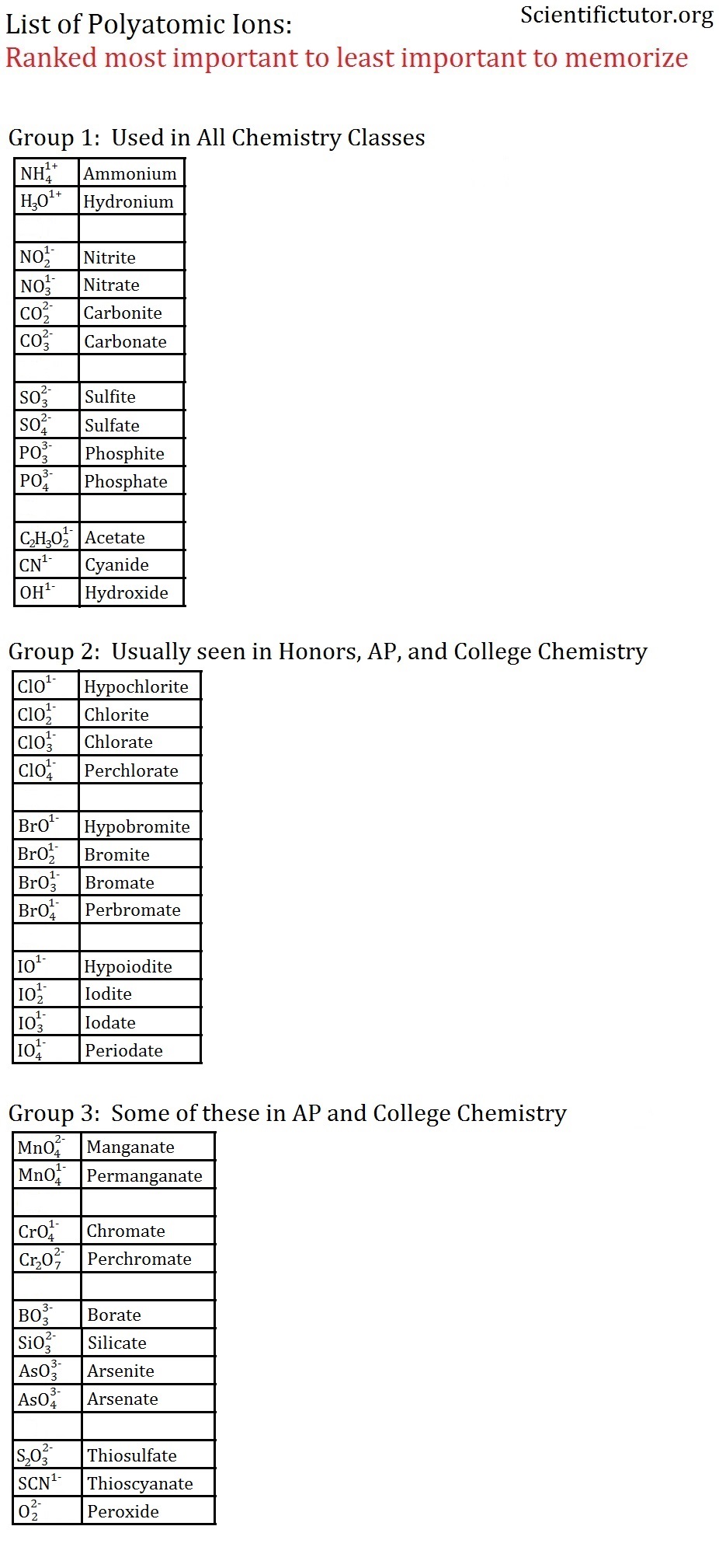 Chem – Naming Ionic Compounds with Polyatomic Ions Part 22 Within Polyatomic Ions Worksheet Answers