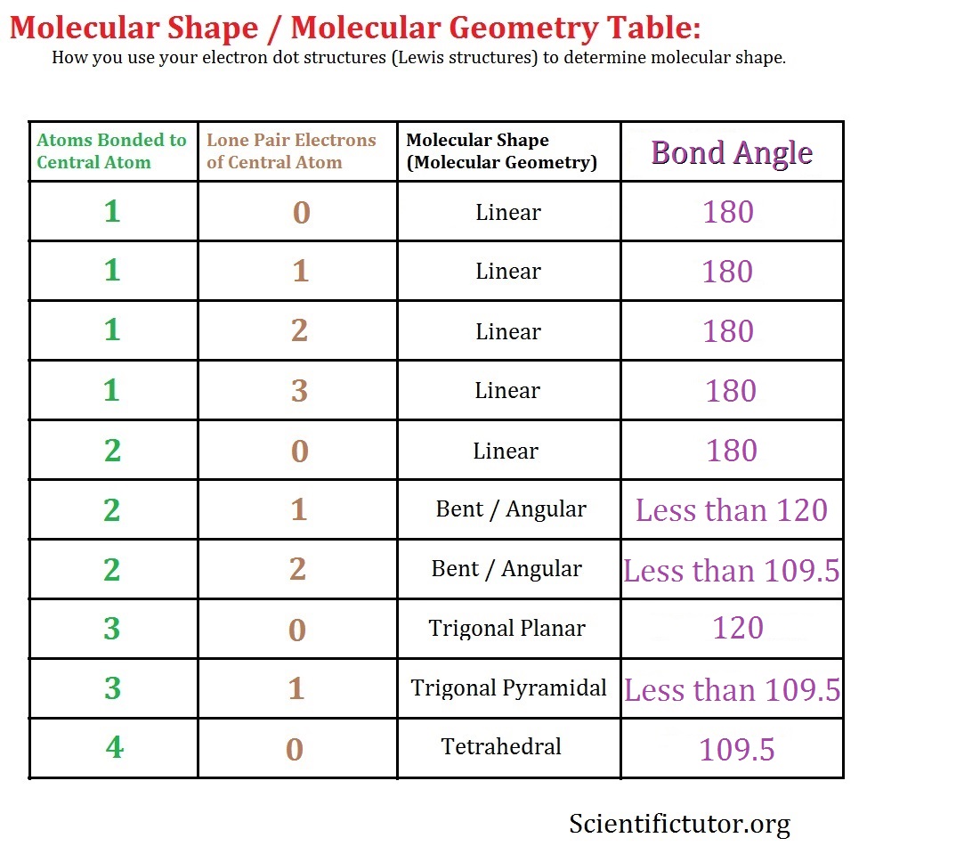 book chemistry and chemical