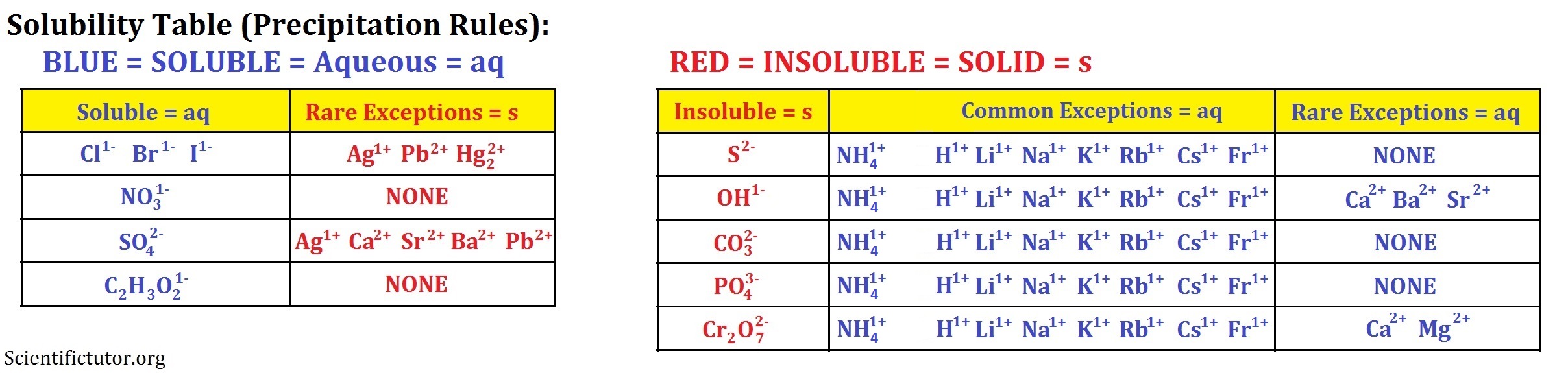 precipitate definition science