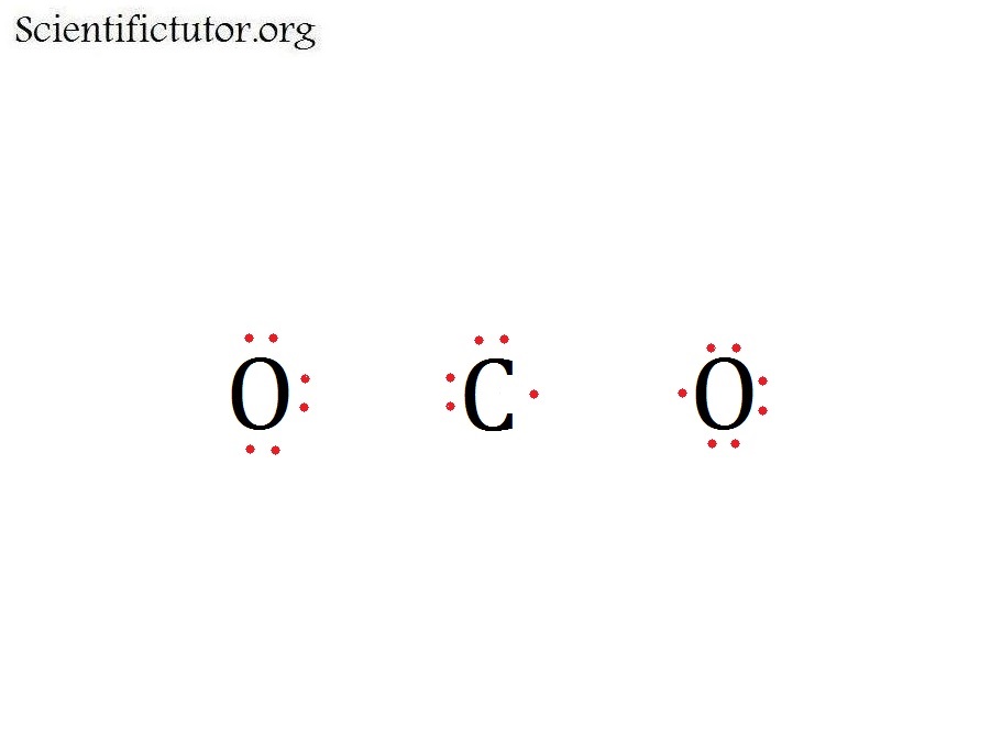 Chem – Filling in the Valence Electrons of an Electron Dot Structure ...