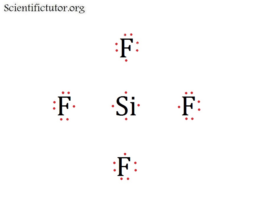 Chem – Filling in the Valence Electrons of an Electron Dot ... co electron dot diagram 