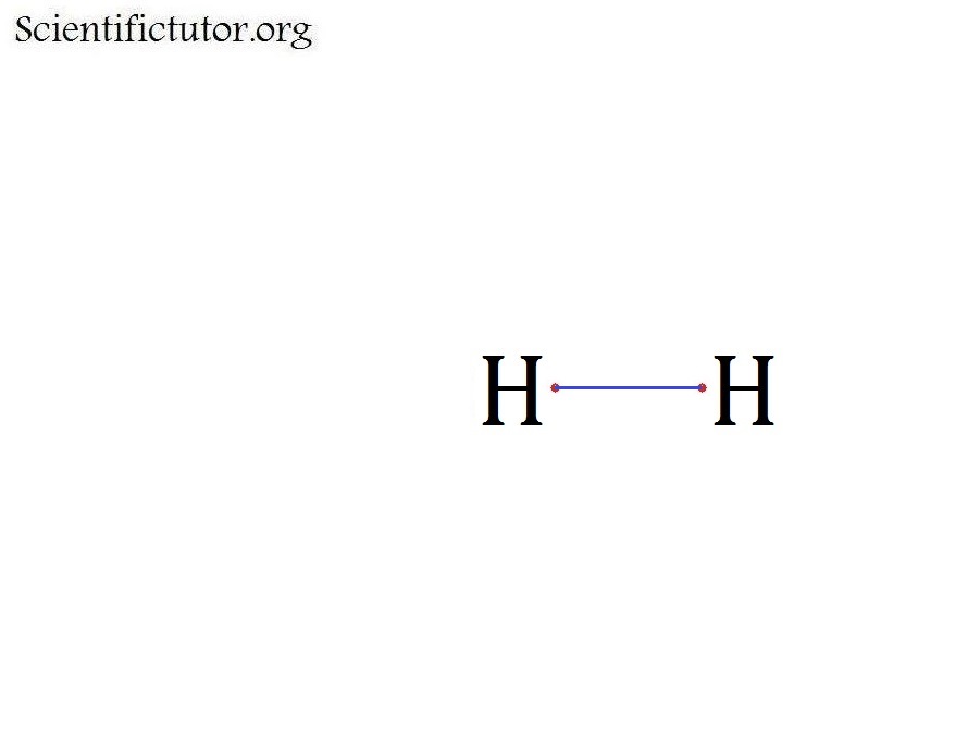 Covalent Bonds in Electron Dot Structures (Lewis Structures ...